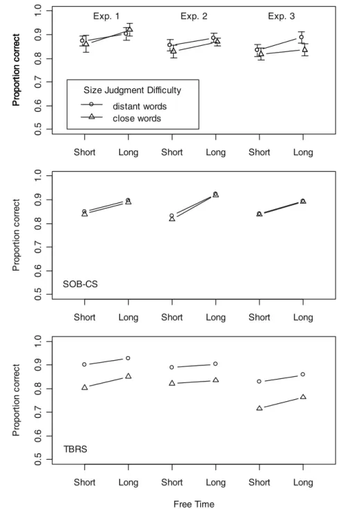 Figure 7 also shows the predictions of SOB-CS (middle panel) and those of TBRS* (bottom panel)