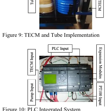 Figure 9: TECM and Tube Implementation  