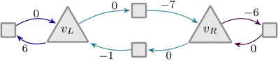 Fig. 3. The weighted game graph (V, E(1)) constructed from the graph ofFigure 2.