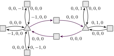 Fig. 6. A 1-weighted game graph with priorities.