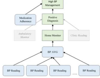 Figure 1. Data representation of guideline UK NICE – CG127 