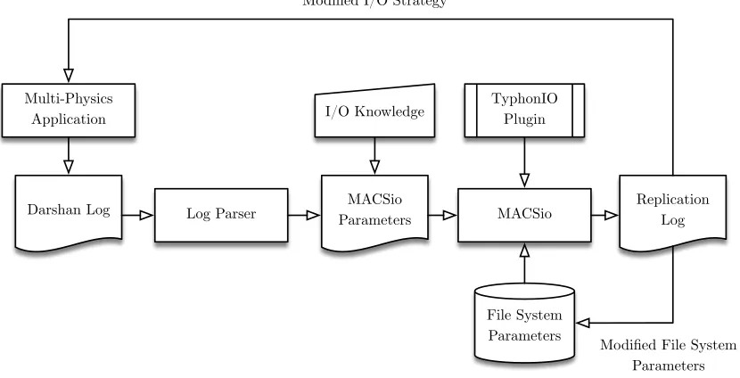 Fig. 1: Replication workﬂow