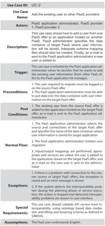 Table 1. Steps and activities of the proposed  methodology.