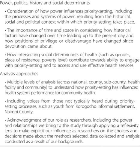 Table 1 Intersectionality principles applied within this study