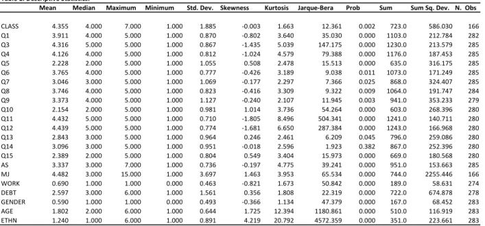 Table 1. Descriptive Statistics.