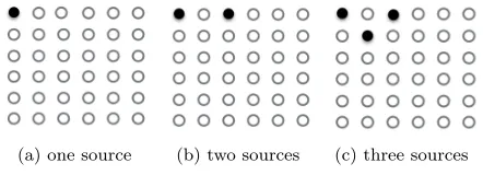 Figure 3: Network Layouts with Varying Number of Sources