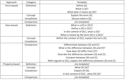 Table 2 for the ontology’s concept instantiation later. 