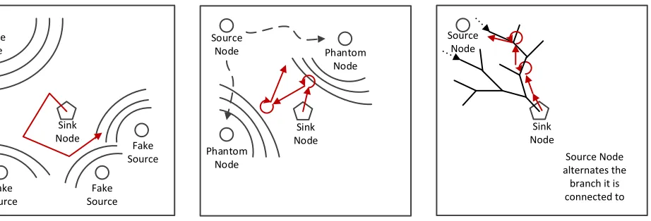Figure 1: Three example techniques