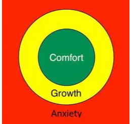 Figure 1: The growth zone model 