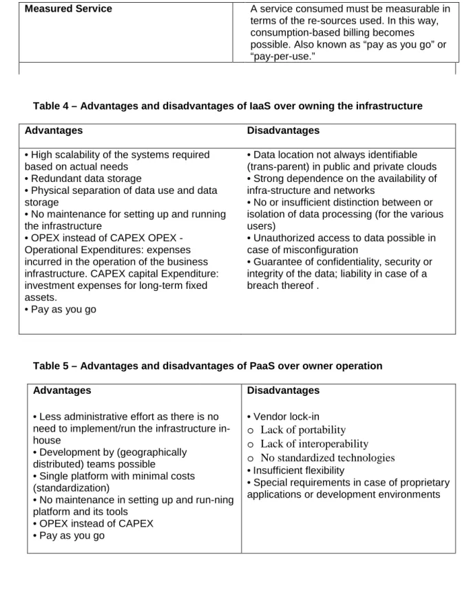 Table 4 – Advantages and disadvantages of IaaS over owning the infrastructure 