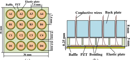 Fig. 3. Assembled flexural ultrasonic phased arrays, showing a partlyassembled array (a), and two fully assembled arrays (b).