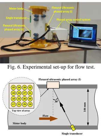 Fig. 6. Experimental set-up for flow test.