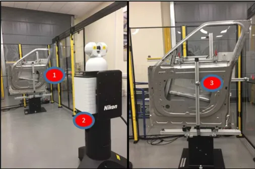 Fig. 1: Experiment Set-up (Labels: 1.Workpiece, 2.LR, 3 TBs)