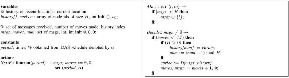 Figure 1: A (R, H, M, s0, D)-attacker
