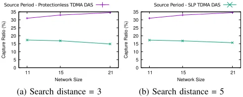 Figure 4: Phase 3 - Slot reﬁnement: An algorithm that reﬁnes the original slot assignment F
