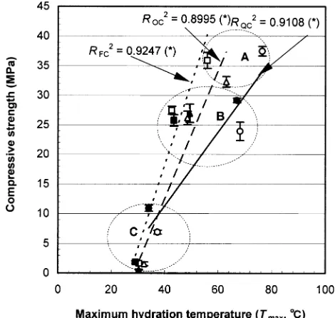 Fig. 1. Relation between compressive strength and maximum hydra-angleswith exploded wood (sugi, water-soaked)