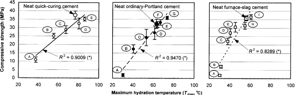 Fig. 2. Inﬂuence of selected additive chemicals on compressiveMgClstrength and maximum hydration temperature (Tmax) of cement mixedwith exploded wood ﬁber strand (WFS) (sugi, water-soaked)