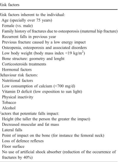 Table 2 Risk factors for fractures due to falling
