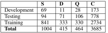 Figure 1: Example of a conversation thread fromthe dataset with three branches, two of which arehighlighted
