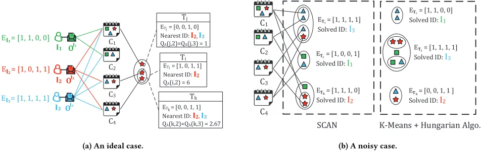 Figure 3: Illustration of the baseline approach in an example with four people andfour contexts.Figure 4: Deviations of voices due to thediferent emotion states of the speaker.