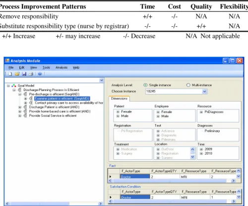 Table 2. Effects of process improvement patterns 