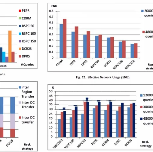 Fig. 11.  Tora) Data rransfer with respect to the NB hierarchy. 