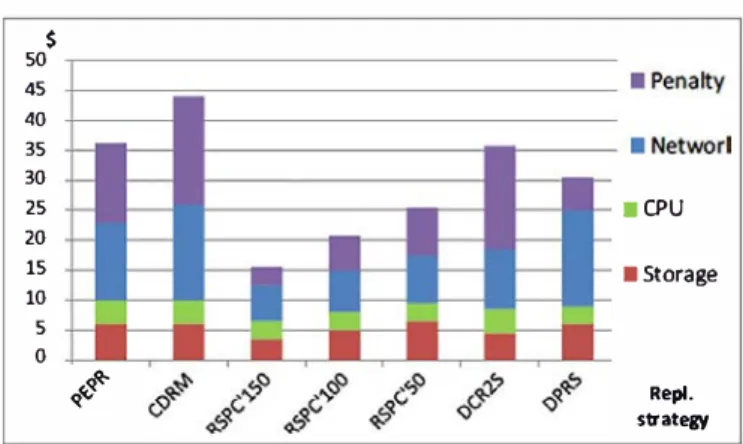 Fig. 14.  Total provider's monetary expendirures. 