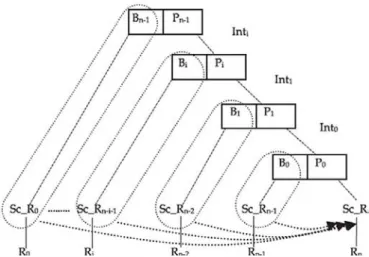 Fig.  3.  E.xample of a dependency graph for a righr-deep query rree. 