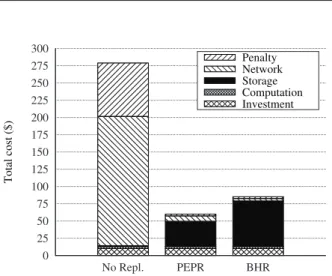 Fig. 7. Breakdown of total data transfers with respect to network hierarchy.