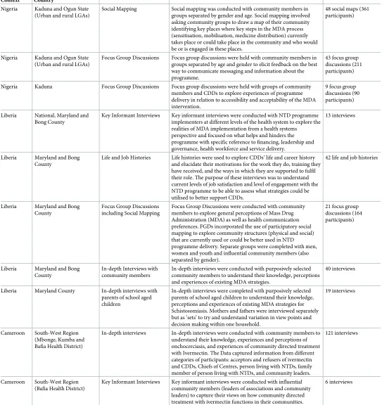 Table 1. (Continued)