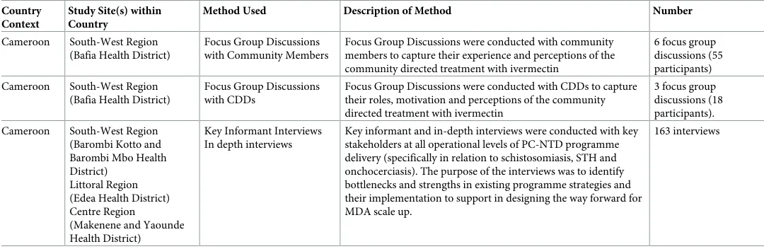 Table 1. (Continued)