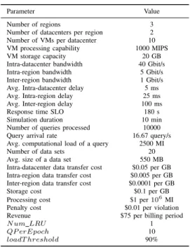 TABLE I. S IMULATION PARAMETERS