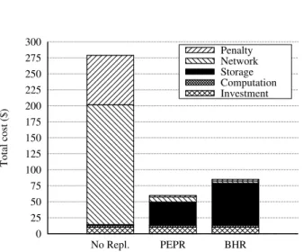 Fig. 7. Breakdown of total data transfers with respect to network hierarchy.