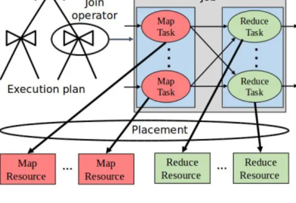 Figure 2: Task placement under MapReduce