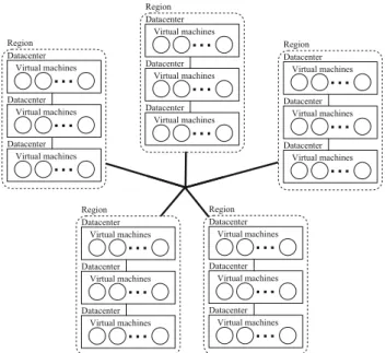 Fig. 1 Simulated cloud topology