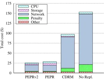 Fig. 3 Breakdown of total data transfers with respect to network hier- hier-archy