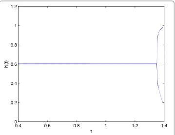 Figure 2 In the case of strong Allee eﬀect, bifurcation diagram of system (3) with respect to τ