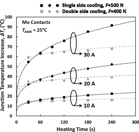 Fig. 25: Double side cooling assembly of the press-pack diode   