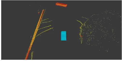 Fig. 4. The Lidar snapshot showing detection of obstacles using point cloud.  