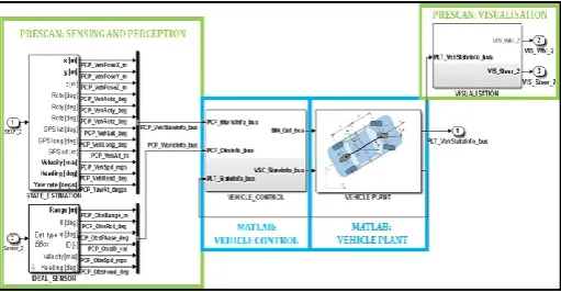 Fig. 9.  (a) Picture of the test scenario, (b) The path planning output from the of Global Path Planner and the Local Path Planner [enlarged]  