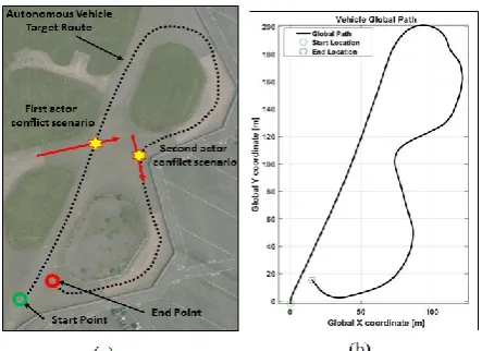 Fig 11 shows a close matching of the vehicle speed response 