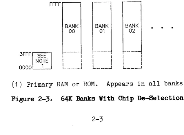 Figure 2-2. 