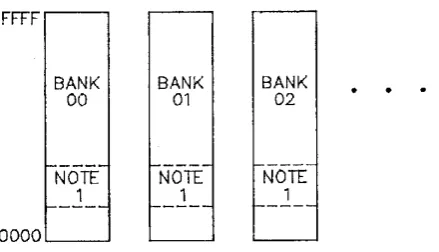 Figure 2-4. 64K Bank Switching 