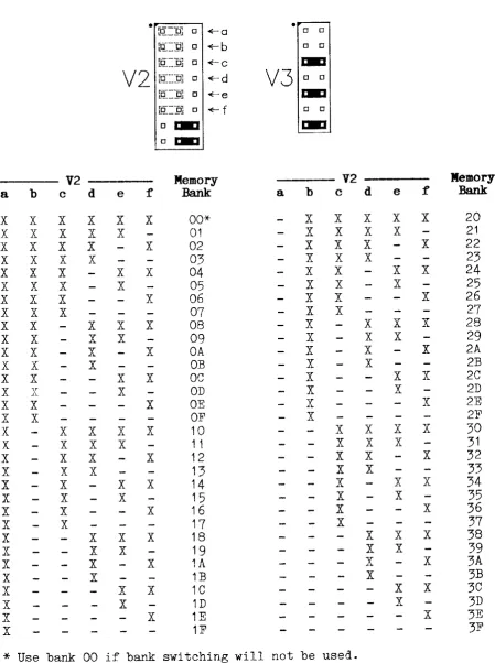 Figure 4-5. 8K Chip / 64K Bank Addressing 