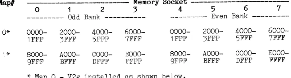 Figure 4-6. 8K Chip / 32K Bank: Memory Map 