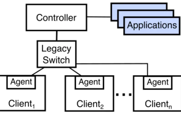 Figure 3.1: Integrating SDN functionality in host-based agents allows use of legacy switch infras- infras-tructure.