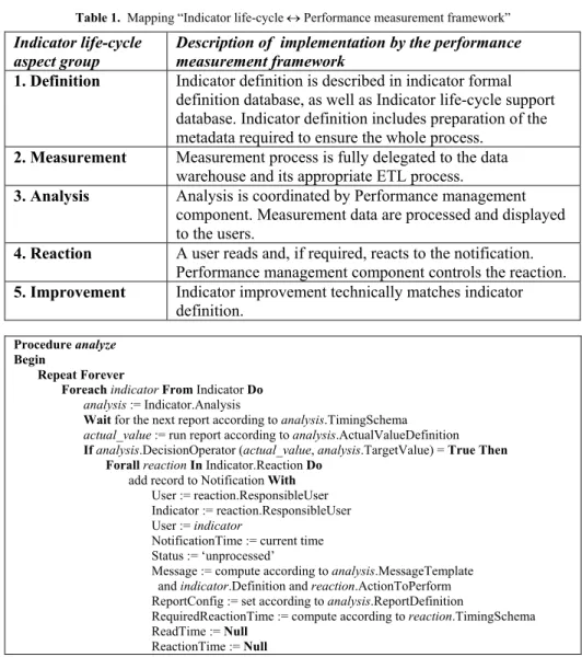 Table 1 shows mapping between the indicator life-cycle and its implementation by  the Performance measurement framework