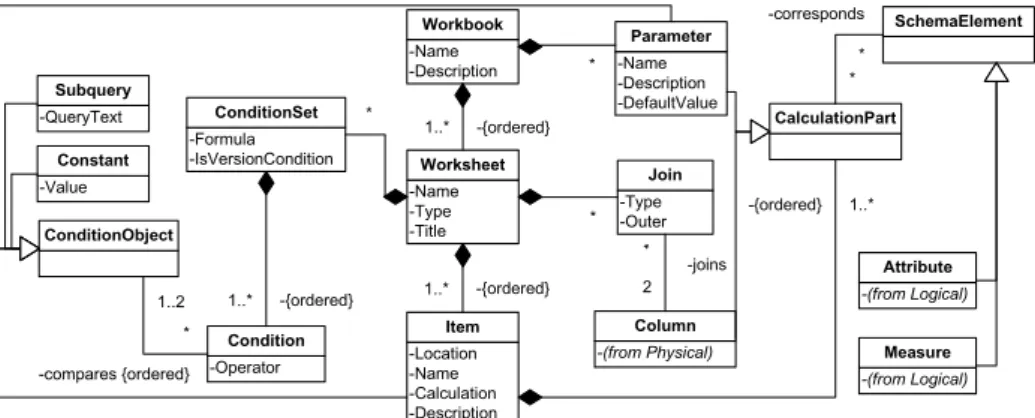 Figure  4.  Reporting metadata [14, 12] 