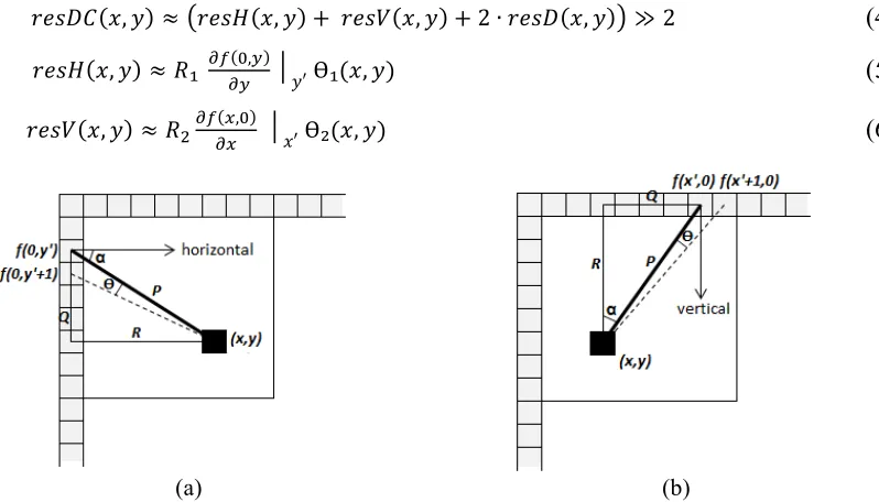 Fig. 3. Block diagram of the proposed framework for (a) encoding and (b) decoding. 