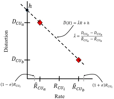 Fig. 2. Approximation of   